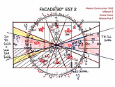 harmonisation du lieu