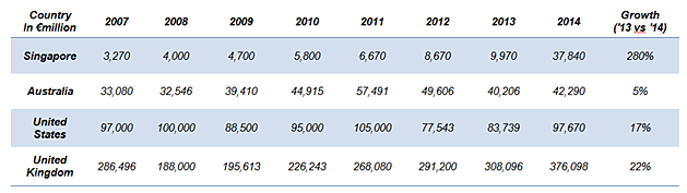 Factoring statistic, invoice factoring