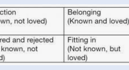 Belonging to Each Other