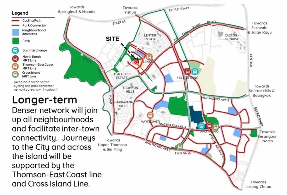 The connectivity map for Lentor Hills Residences