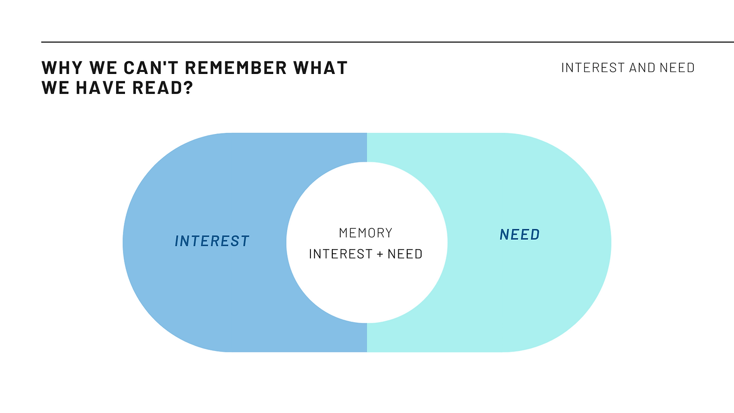 You will remember about some thing in these two circumstances: Need Or Memory
