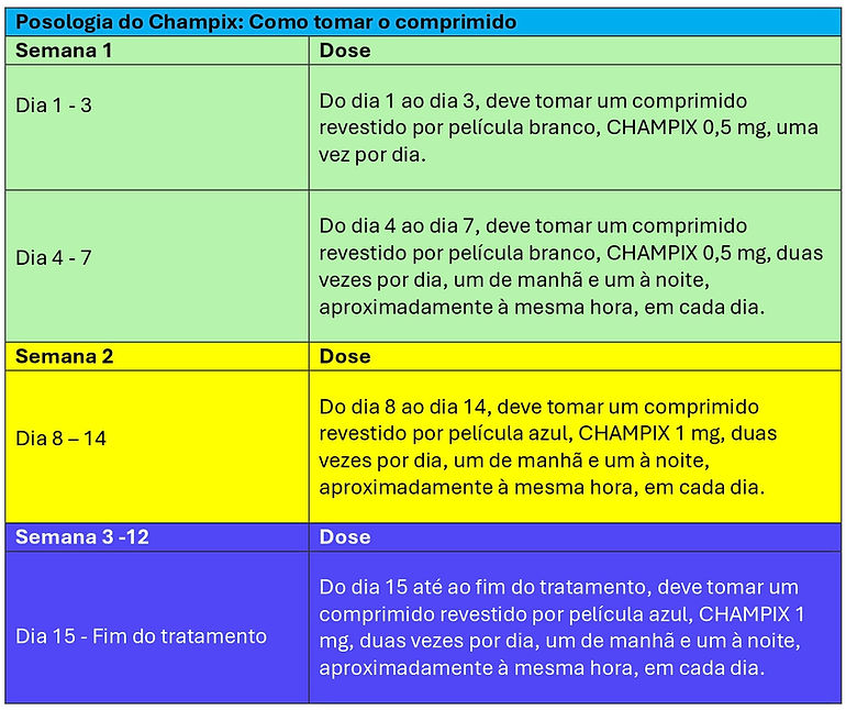 preço champix