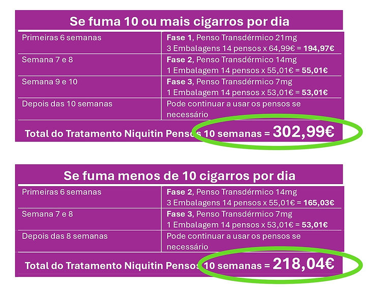 preço niquitin