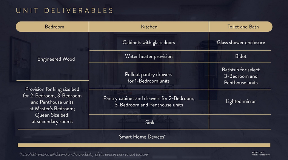 Unit Deliverables