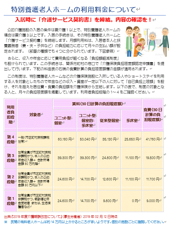 老人ホーム料金.GIF