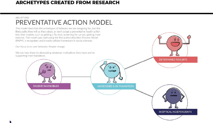preventative action model 