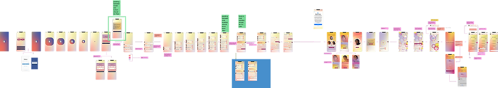 Onboarding flow for ether