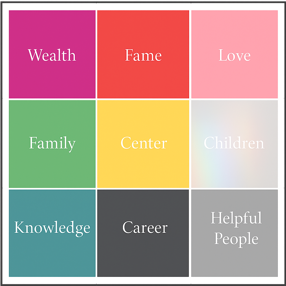 The Cloud 9 Feng Shui Bagua Map—color-coded zones aligning areas of the home with life intentions like Wealth, Fame, and Love.