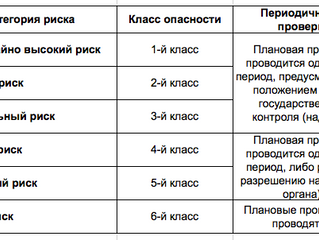 ПРОВЕРКИ БИЗНЕСА: ПАМЯТКА ГЕНЕРАЛЬНОМУ ДИРЕКТОРА НА 2017 ГОД