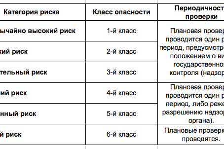 ПРОВЕРКИ БИЗНЕСА: ПАМЯТКА ГЕНЕРАЛЬНОМУ ДИРЕКТОРА НА 2017 ГОД