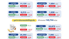 "REIC"คาดการณ์ธุรกิจที่อยู่อาศัยปี 2569ตลาดอสังหาฯ กรุงเทพฯ-ปริมณฑล: สัญญาณฟื้นตัวระยะสั้น แต่ความท้าทายยังคงอยู่!
