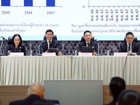 แนวทางการบริหารจัดการสถานการณ์ค่าเงินบาทในปัจจุบัน