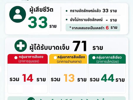 คอหวยเฮ!"71"ตรงเป๊ะตัวเลขคนบาดเจ็บโรงเบียร์ลาดพร้าว