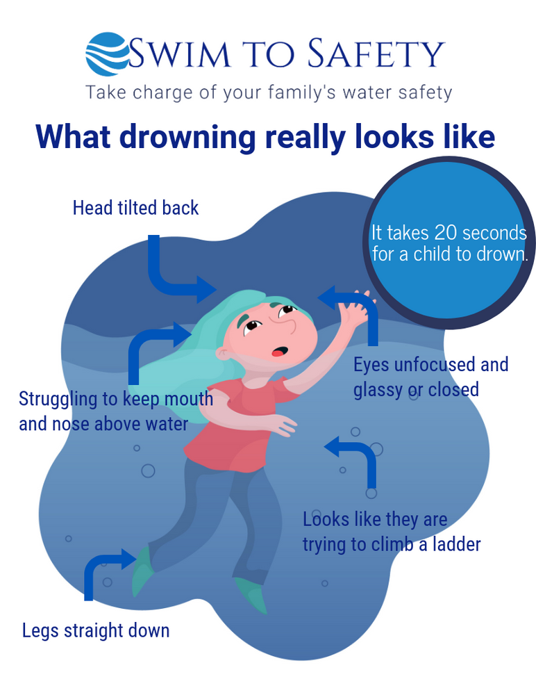 What drowning really looks like