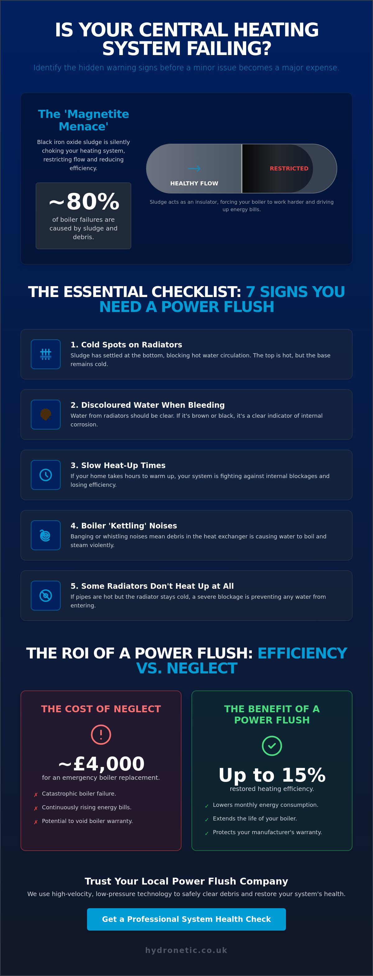 Signs you need a power flush
