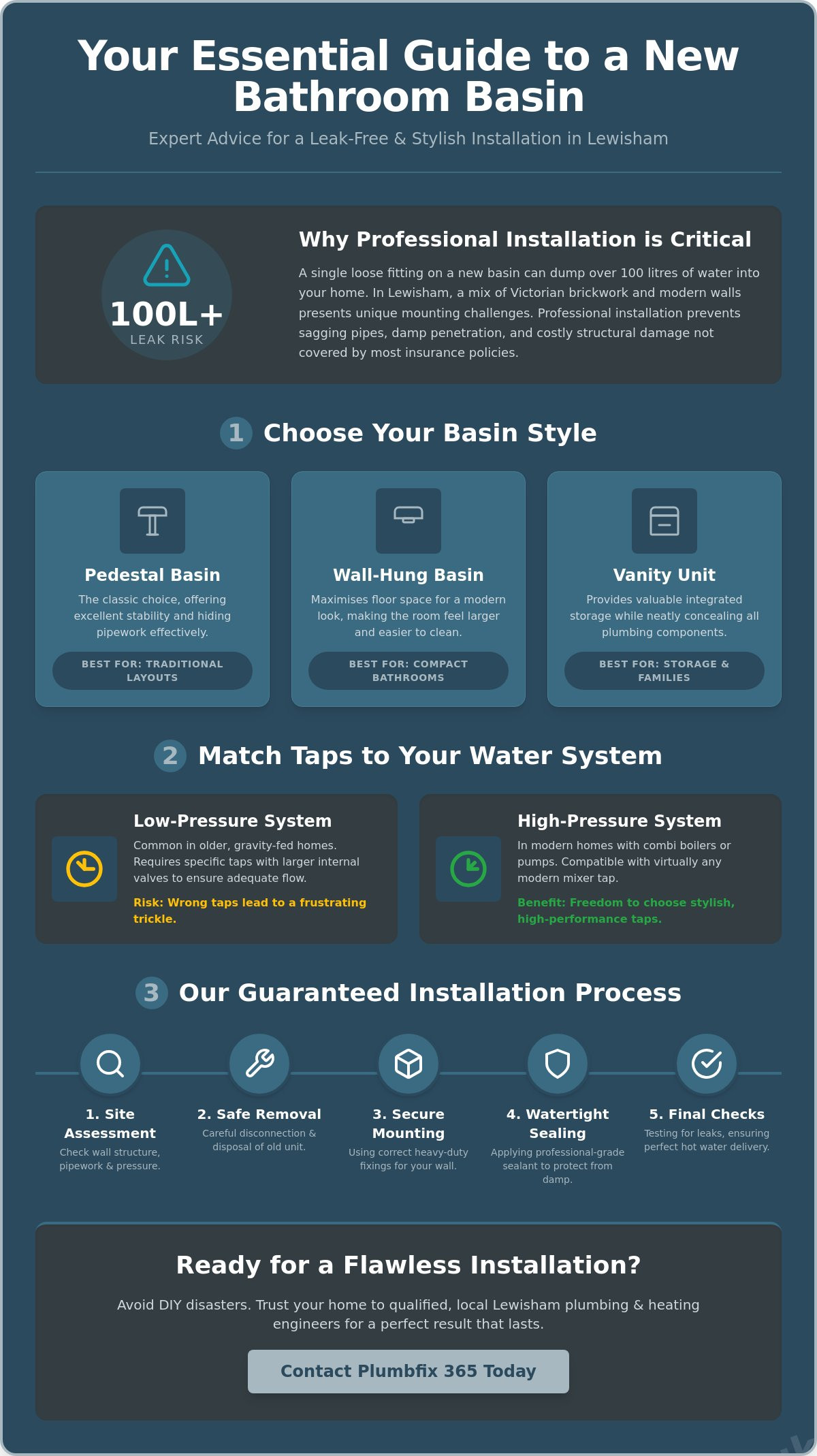 Plumber to install new basin Lewisham