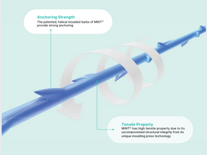 PDO Thread Lift After Weight Loss: How MINTâ„¢ Threads Lift and Tighten Sagging Facial Skin