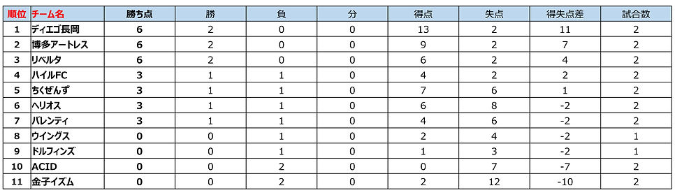 2025年度:さくらリーグ日程 (1)_edited.jpg