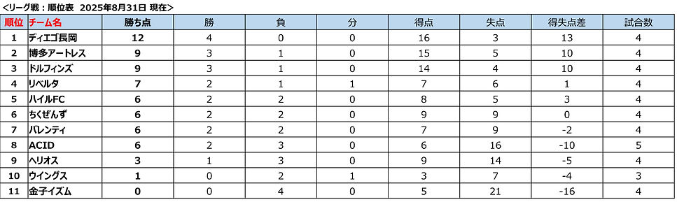 2025年度:さくらリーグ日程 (3)_edited.jpg