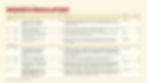 Construction program brief.