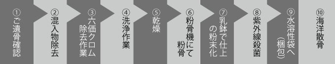 粉骨海洋散骨まで