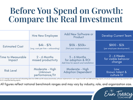 Cost, time, and risk comparison based on national U.S. hiring, onboarding, software implementation, and training investment benchmarks.