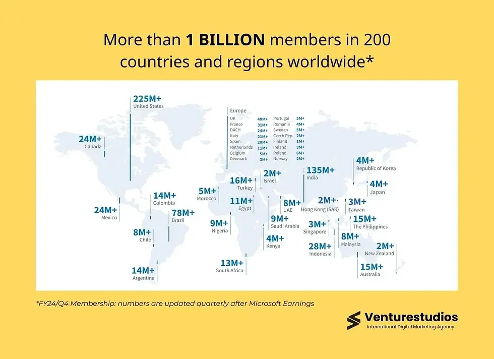 1 billion members