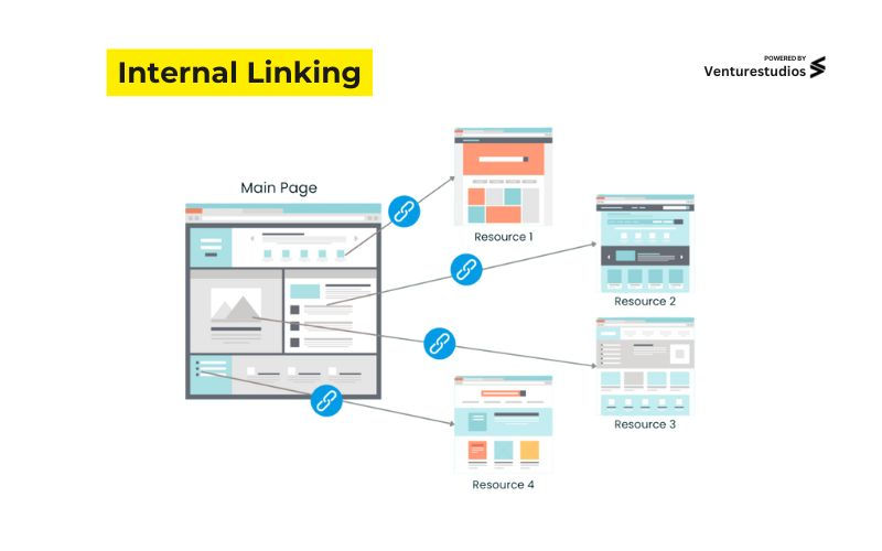 Internal Linking