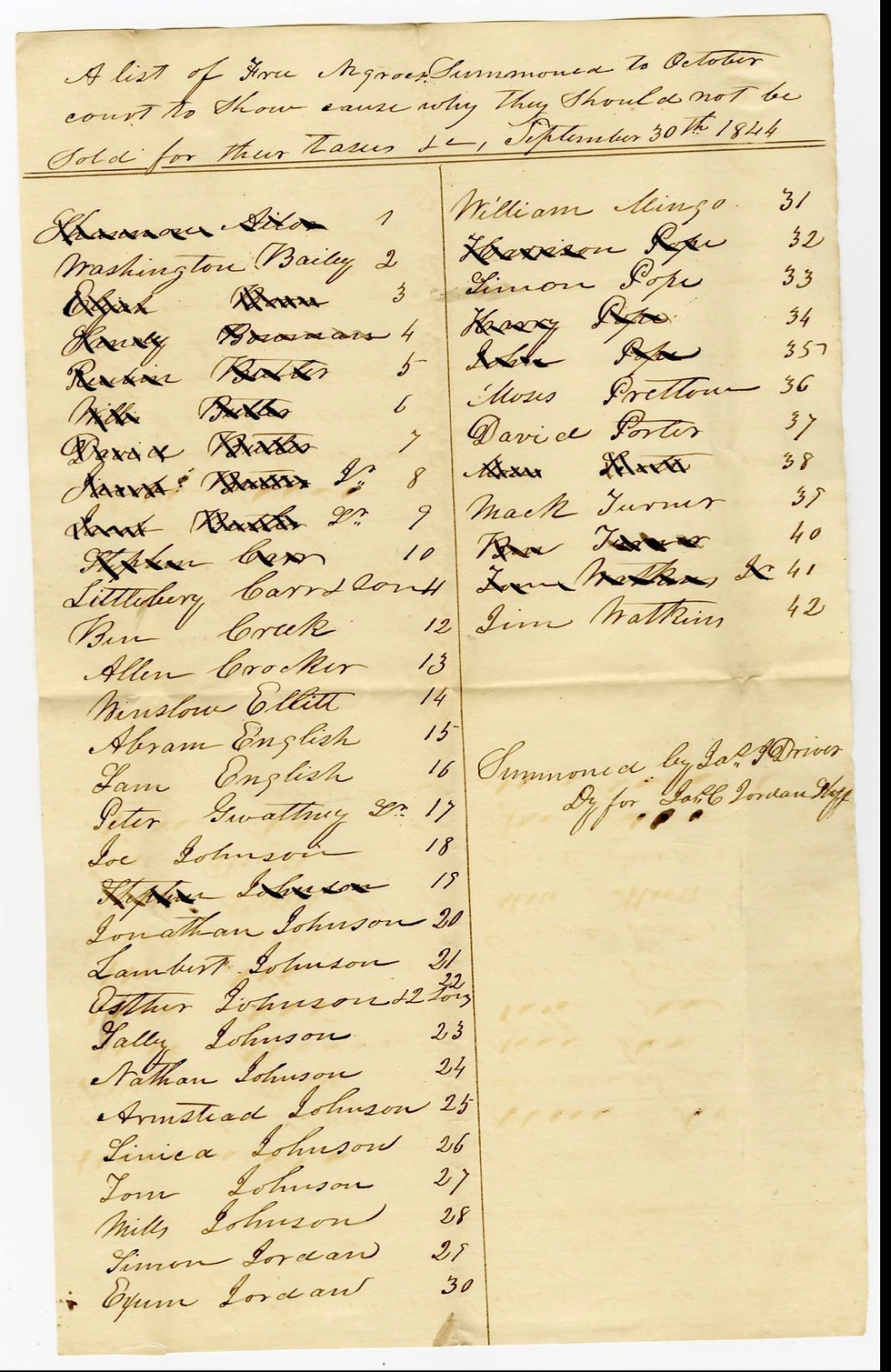 Samuel English and Abram English in A list of Free Negroes Summoned to October court to show cause why they should not be sold for their taxes, etc, September 30, 1844, 1844 (1186868_0003_0030). Virginia Untold: The African American Narrative Digital Collection, Library of Virginia, Richmond, Va.