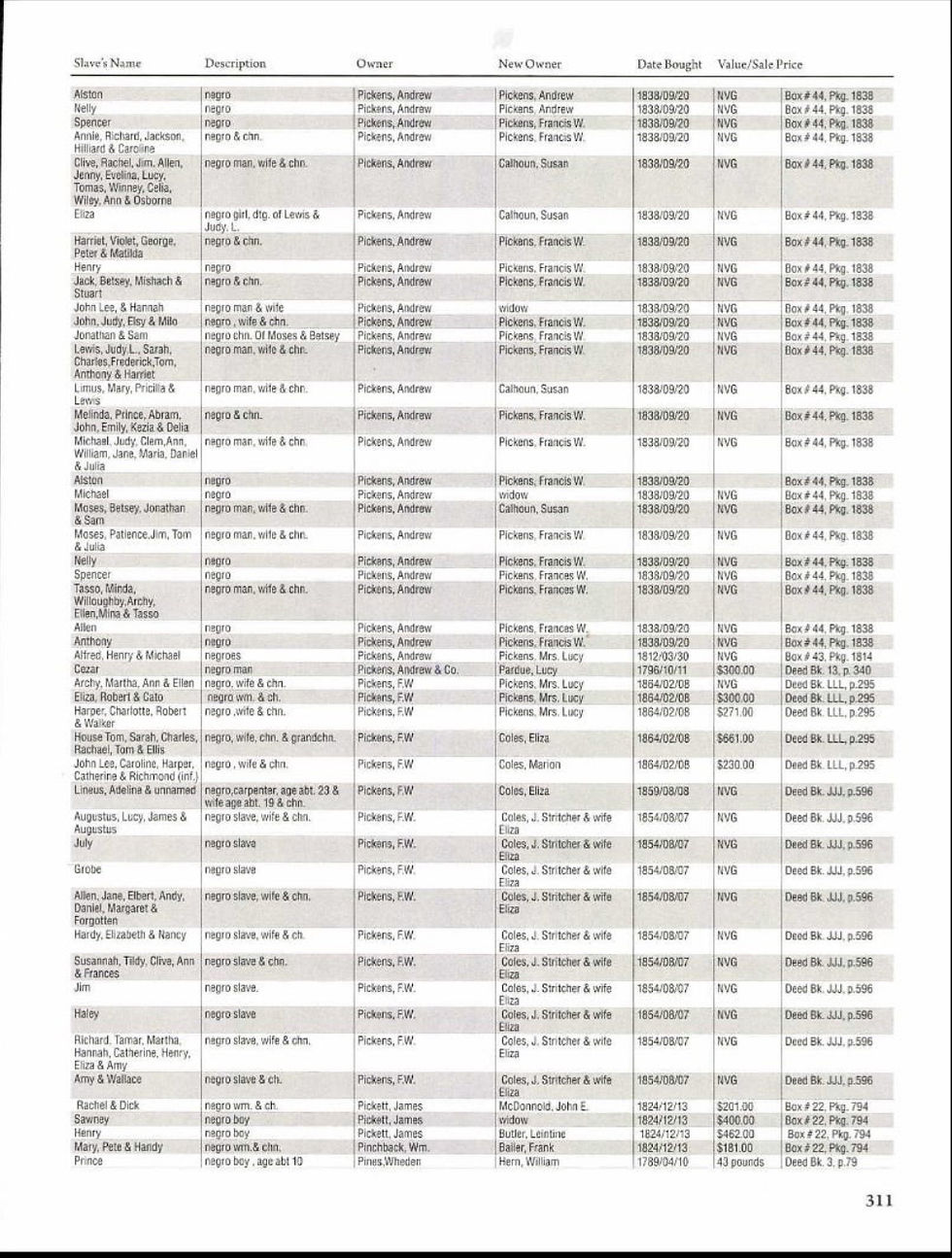 Source: US Slave Records 1774-1866, Pg. 311