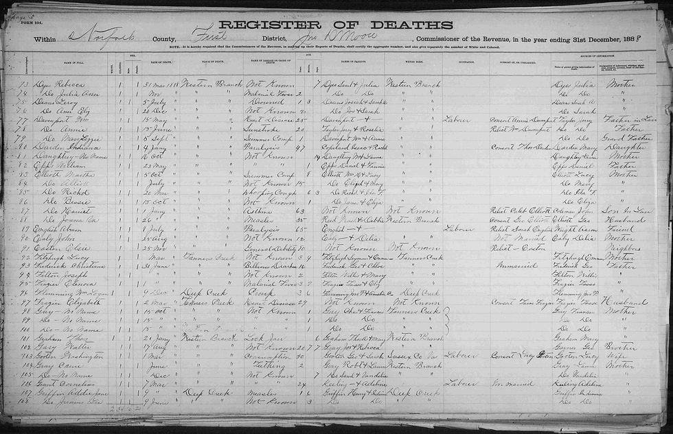 "Virginia, Deaths and Burials, 1853-1912", , FamilySearch (https://familysearch.org/ark:/61903/1:1:XR95-RH5: 29 January 2020), Abram English, 1888.