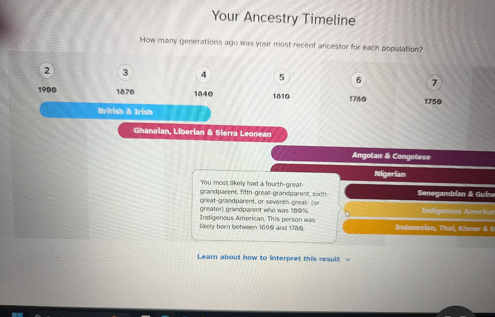 Ancestry Timeline on 23andMe