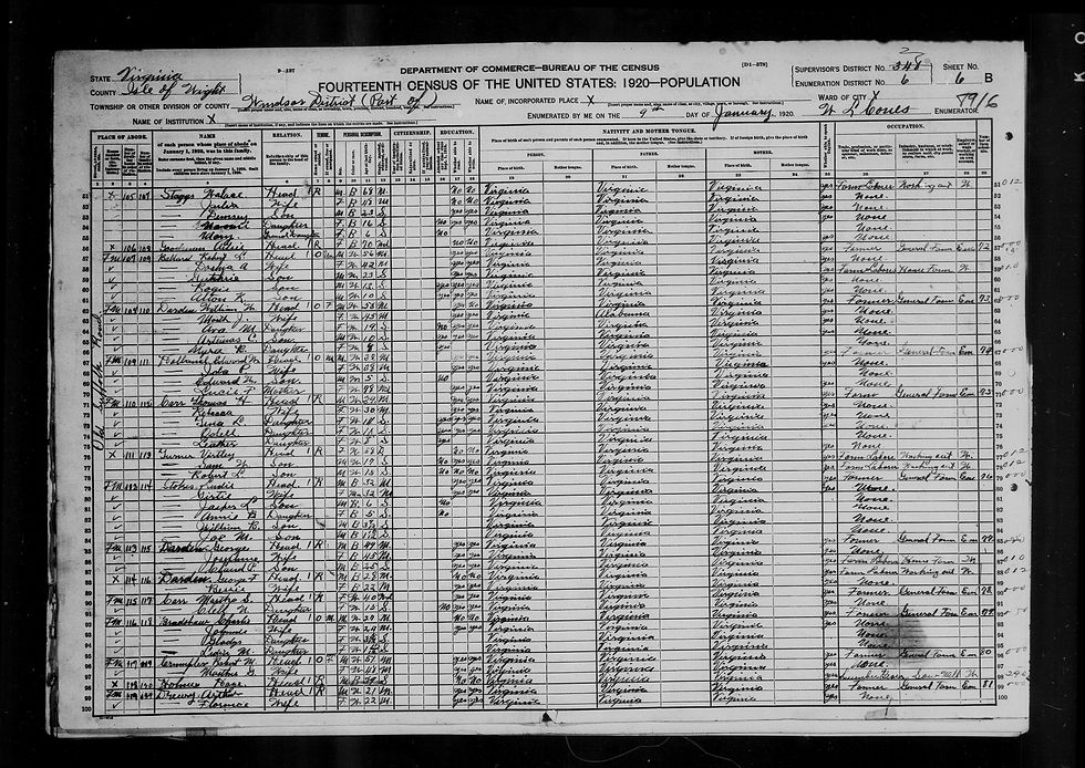 "United States, Census, 1920", FamilySearch (https://www.familysearch.org/ark:/61903/1:1:MJF5-973: Tue Oct 21 14:08:22 UTC 2025), Entry for Ludie Stokes and Girtie Stokes, 1920. Note: My ancestors, Wallace Stagg and Julia English (daughter of Parma and Samuel), are next-door neighbors to Gertie.