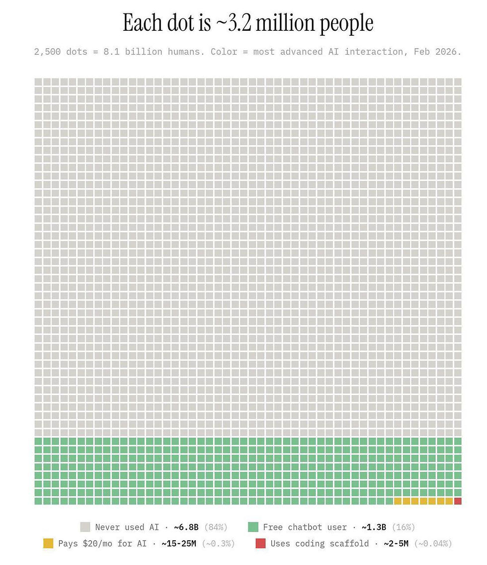 Blue Ocean 2026: Why 0.04% of "reds" will rule the world