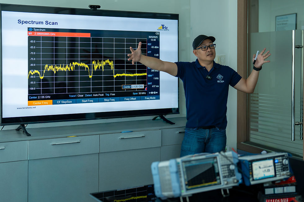 Spectrum Analysis