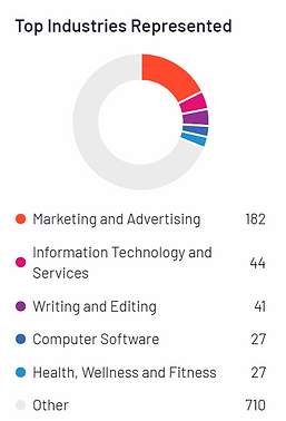 AI Writing Tools 