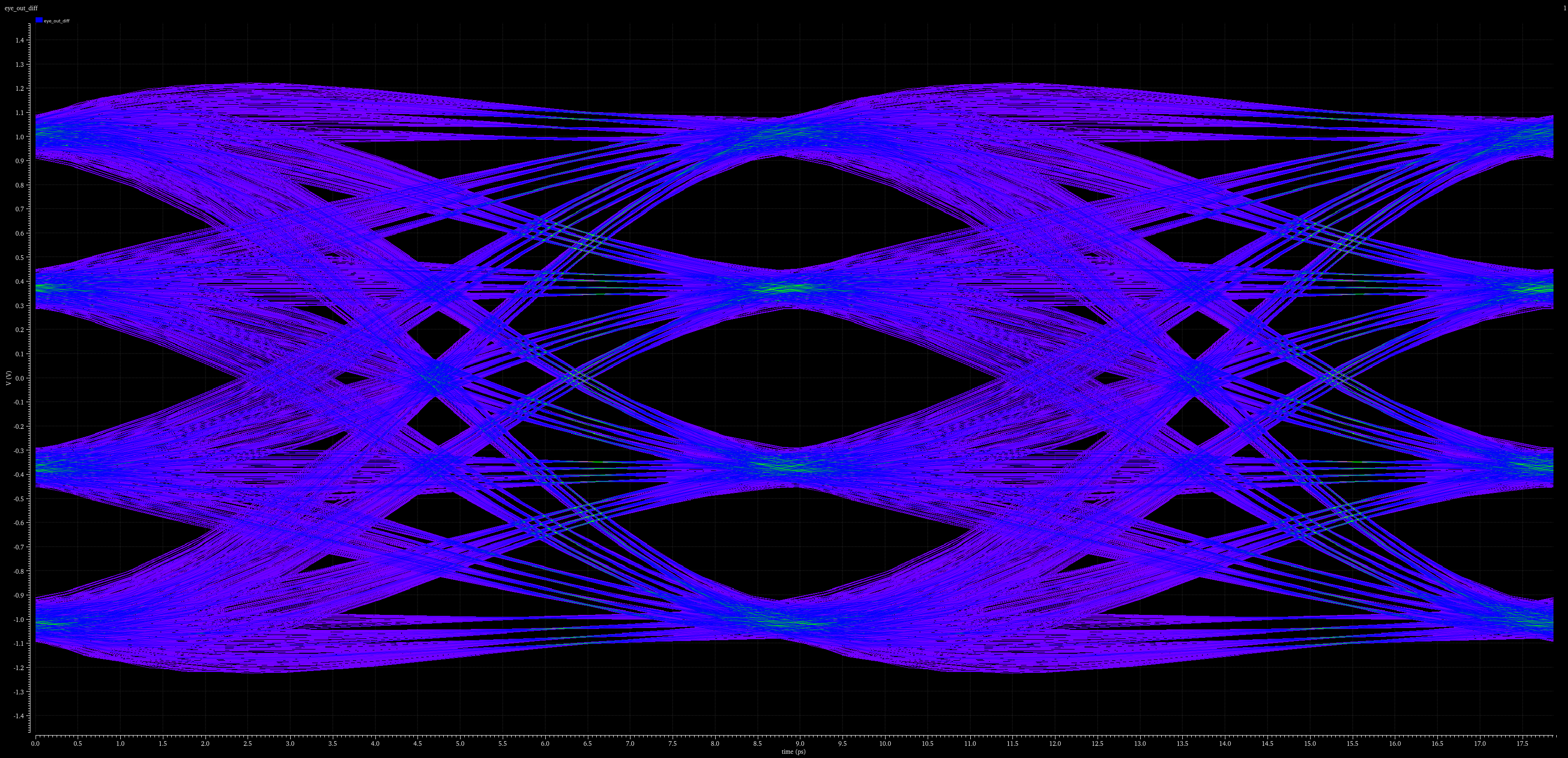 1-VIA eye diagram