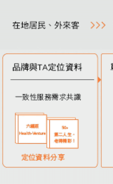 台南案流程