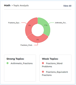 Maths Stats.png
