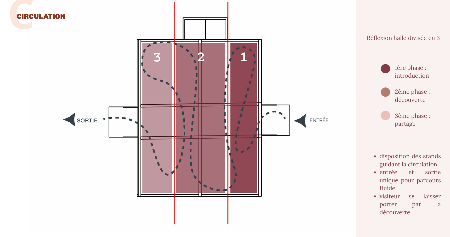 Plan de zoning