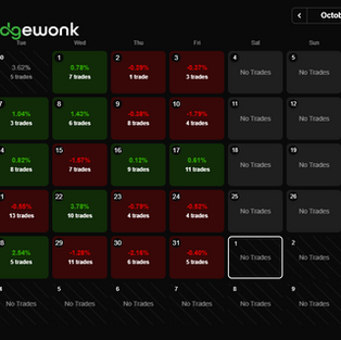 Trading Journal für volle Transparenz und Forward Test