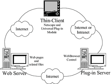Thin-client-server-computing-model.png