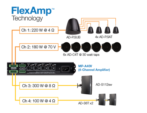 csm_3.3flexamp_trans_b493376e50.png