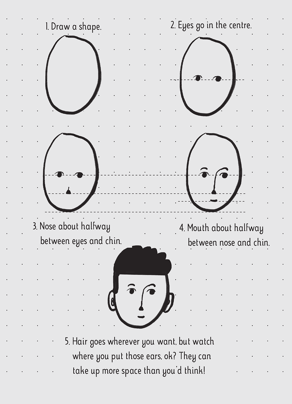 Visual instructions on how to draw a basic face.