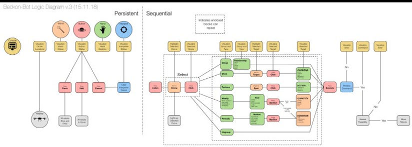 beckon-bot_logic-diagram-03-1-768x275.jpeg