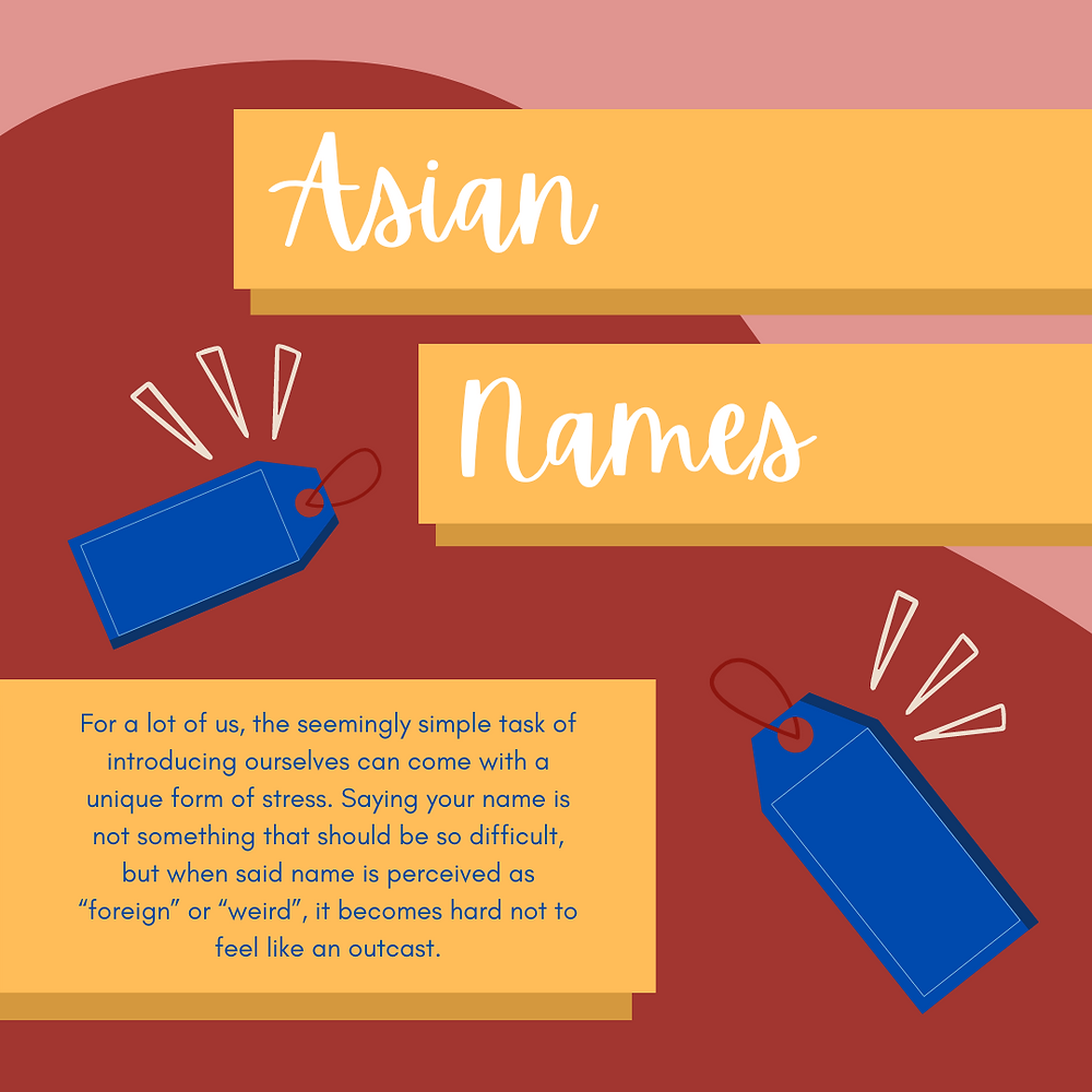 Problem Like Names The Name Dilemma