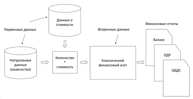 классическая система финансового учета.p