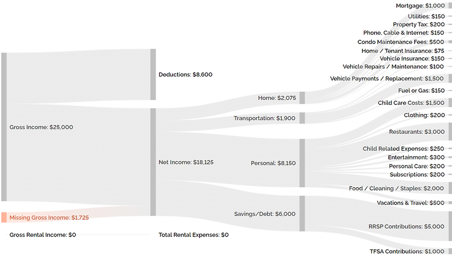 Cash Flow Analysis