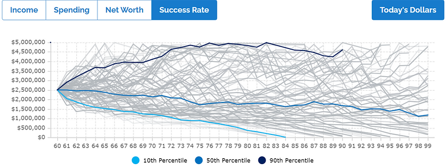 Success Rate