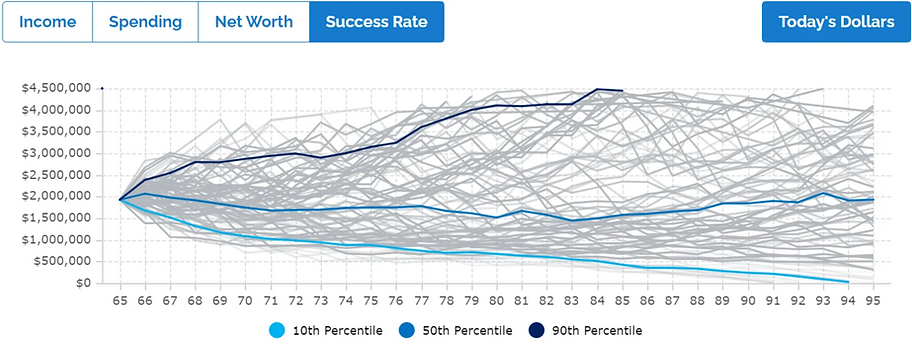 Success Rate